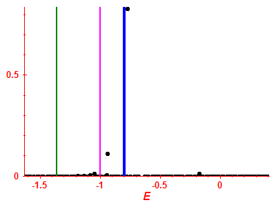 Strength function